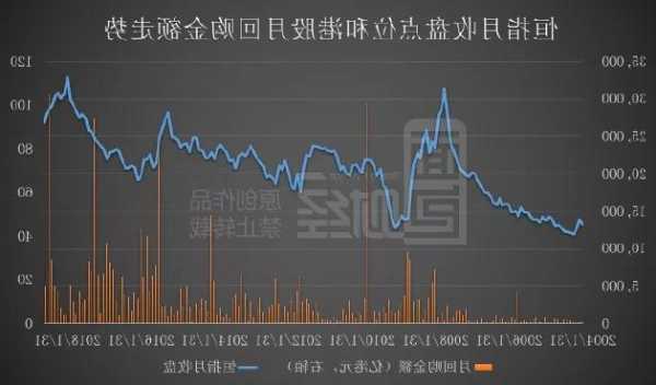 友宝在线港股上市首日飙涨40.87%，募资80%扩张点位网络覆盖