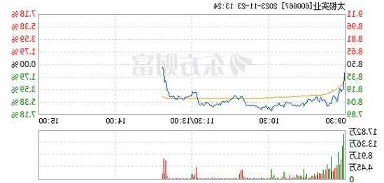 11月23日 13:19分  海川智能（300720）股价快速拉升