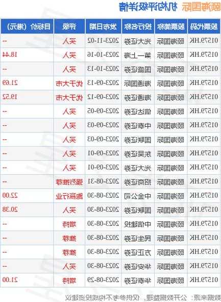 颐海国际(01579.HK)授出12.5万个受限制股份单位